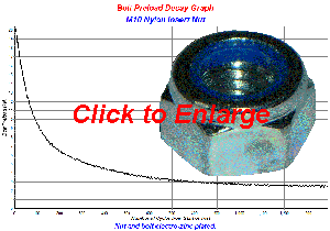 Fastener Vibration Test Preload Decay Curve
